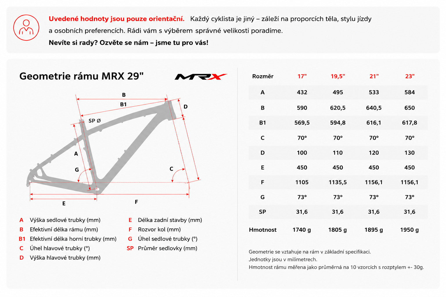 Geometrie MRX29
